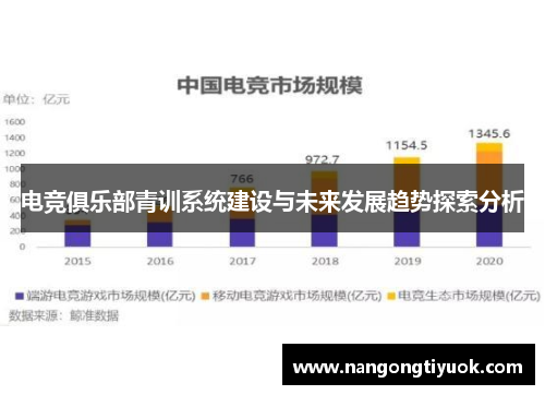 电竞俱乐部青训系统建设与未来发展趋势探索分析