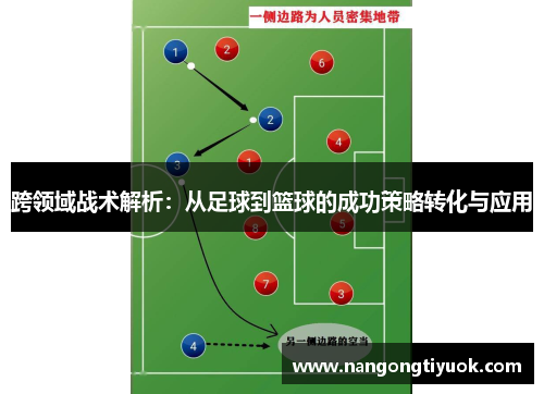 跨领域战术解析：从足球到篮球的成功策略转化与应用