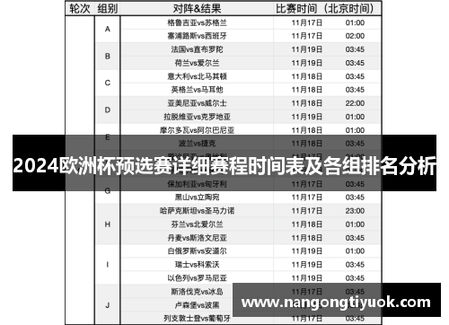 2024欧洲杯预选赛详细赛程时间表及各组排名分析