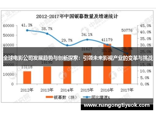 全球电影公司发展趋势与创新探索：引领未来影视产业的变革与挑战