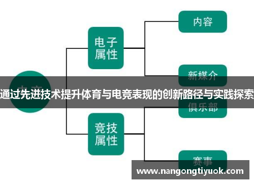 通过先进技术提升体育与电竞表现的创新路径与实践探索