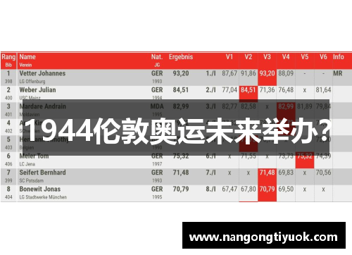 1944伦敦奥运未来举办？